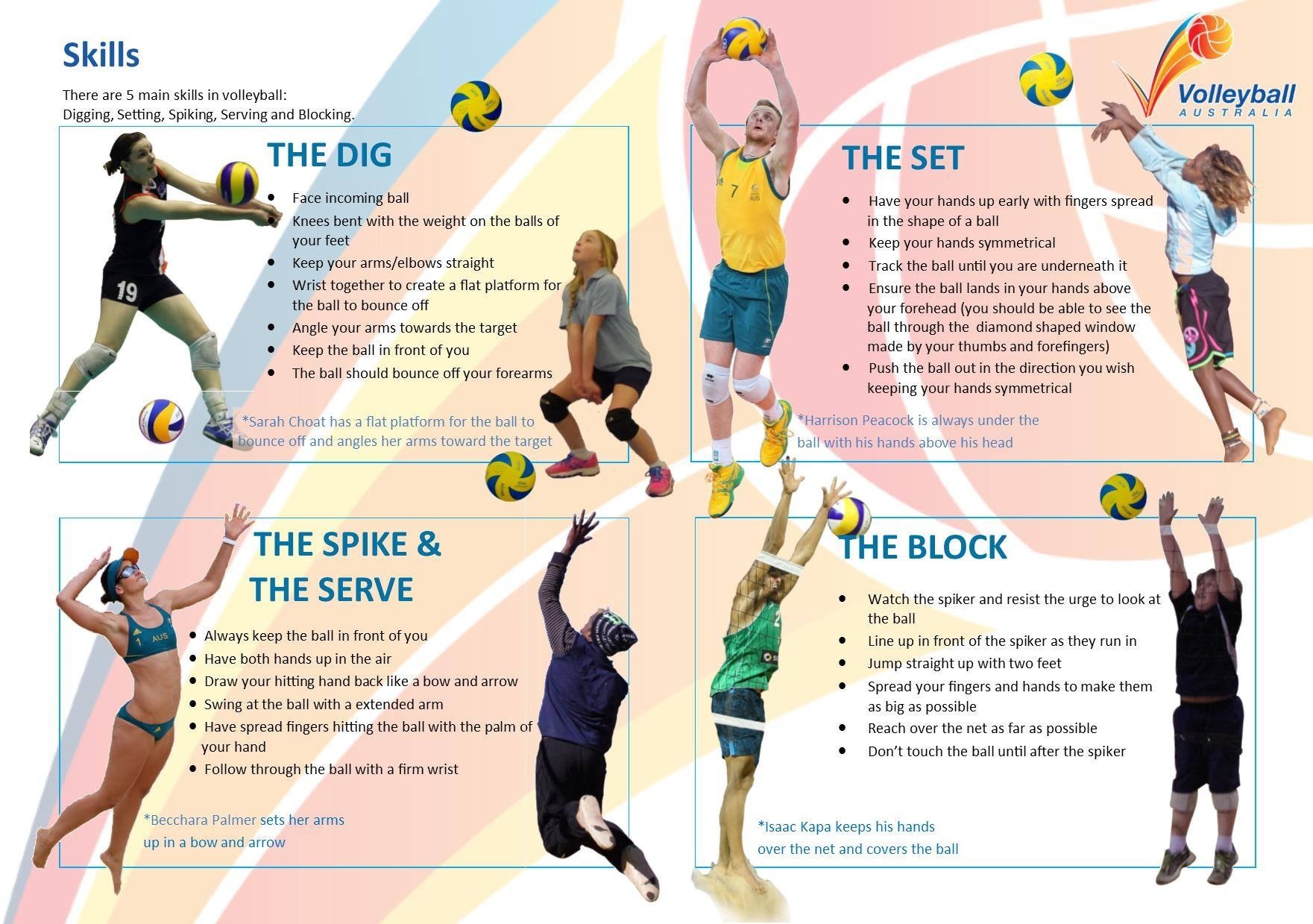 Volleyball Skills Model Provided By Volleyball Australia Sydney